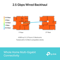 BE9300 WHOLE HOME MESH WI-FI 7