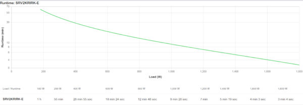 APC SRV2KRIRK-E uninterruptible power supply (UPS) 2 kVA 1800 W
