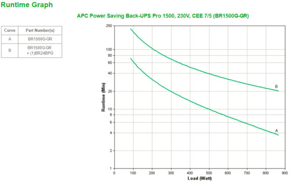 APC Back-UPS Pro uninterruptible power supply (UPS) Line-Interactive 1.5 kVA 865 W 6 AC outlet(s)