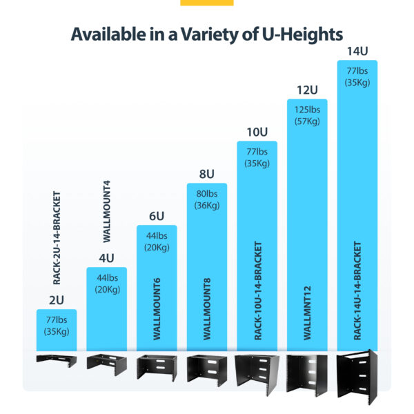 StarTech.com 2U Wall Mount Network Rack - 14In. Deep (Low Profile) - 19" Patch Panel Bracket for Shallow Server, IT Equipment, Network Switches - 77lbs/35kg Weight Capacity, Black