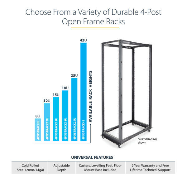 StarTech.com 4-Post 18U Mobile Open Frame Server Rack, Four Post 19" Network Rack with Wheels, Rolling Rack with Adjustable Depth for Computer/AV/Data/IT Equipment - Casters, Leveling Feet or Floor Mounting