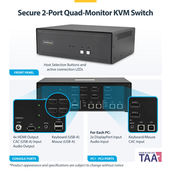 StarTech.com Secure 2-Port Quad-Monitor KVM Switch, 2x DisplayPort In to 4x HDMI Out, 4K 30Hz, NIAP 4.0 Desktop KVM, Metal Housing, CAC Port, Made in the USA