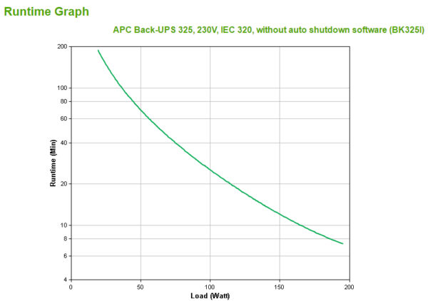 APC Back-UPS CS 325 w/o SW uninterruptible power supply (UPS) 0.325 kVA 210 W