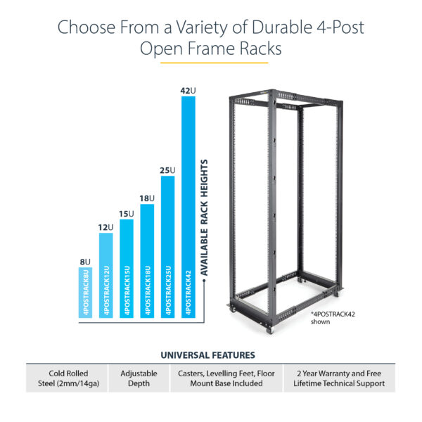 StarTech.com 4-Post 42U Mobile Open Frame Server Rack, Four Post 19" Network Rack with Wheels, Rolling Rack with Adjustable Depth for Computer/AV/Data/IT Equipment - Casters, Leveling Feet or Floor Mounting