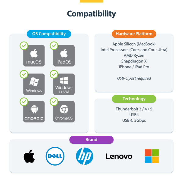 StarTech.com USB-C Multiport Adapter Hub, USB-C to 4K 60Hz HDMI, Gigabit Ethernet and 100W Laptop Charging for Macbook Pro / Air and Windows