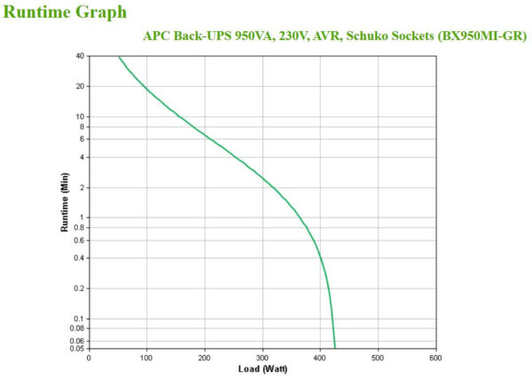 APC Back-UPS, 950VA, Tower, 230V, 4x CEE 7/7 Schuko outlets, AVR