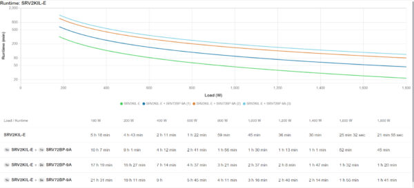 APC SRV2KIL-E uninterruptible power supply (UPS) 2 kVA 1800 W