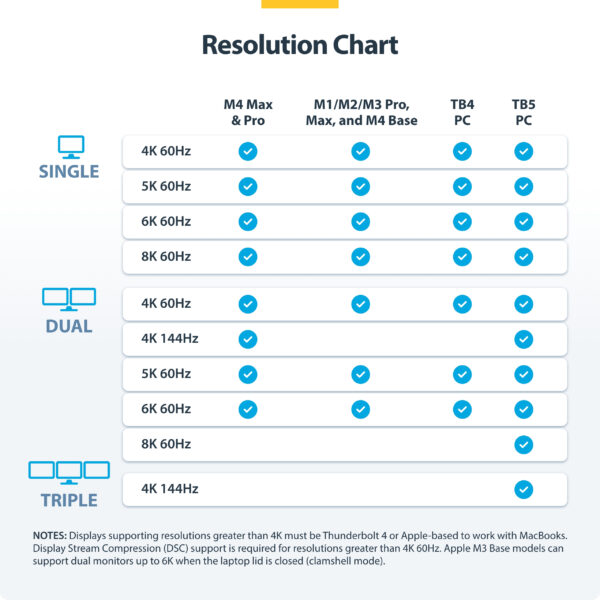 StarTech.com Thunderbolt 5 Docking Station, DP / HDMI, Triple Monitor Dock up to 4K 144Hz or Dual 8K 60Hz, 5x USB Ports, 140W Laptop Charging