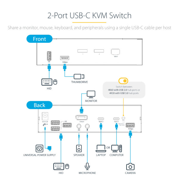 StarTech.com SV231DPUCA KVM switch Black