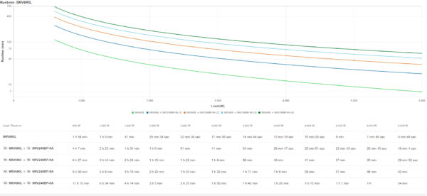 APC SRV6KIL uninterruptible power supply (UPS) Double-conversion (Online) 6 kVA 6000 W