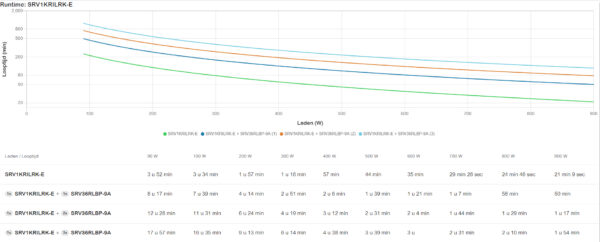 APC SRV1KRILRK-E uninterruptible power supply (UPS) 1 kVA 900 W