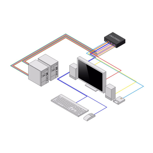 StarTech.com Secure 2-Port KVM Switch, DVI, NIAP 4.0 Desktop KVM, Metal Housing, CAC Port, Made in the USA