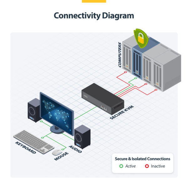 StarTech.com Secure 4-Port KVM Switch, DisplayPort, 4K 30Hz, NIAP 4.0 Desktop KVM, Metal Housing, Made in the USA