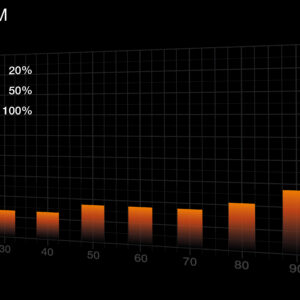 be quiet! Pure Power 13 M | 750W power supply unit 20+4 pin ATX ATX