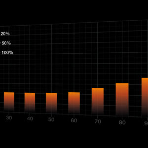 be quiet! Dark Power Pro 13 | 1300W power supply unit 20+4 pin ATX
