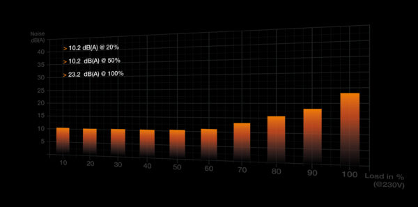 be quiet! Dark Power Pro 13 | 1300W power supply unit 20+4 pin ATX
