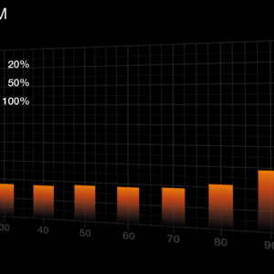 be quiet! Pure Power 13 M | 1000W power supply unit 20+4 pin ATX ATX