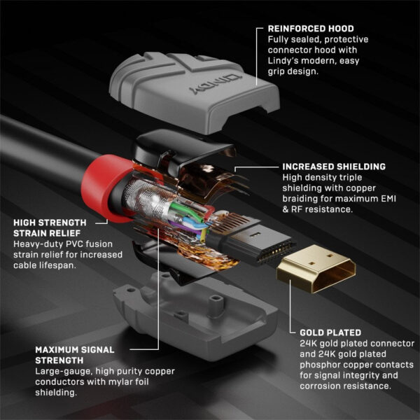 5M HI SPEED HDMI CABLE ANTHRA LINE