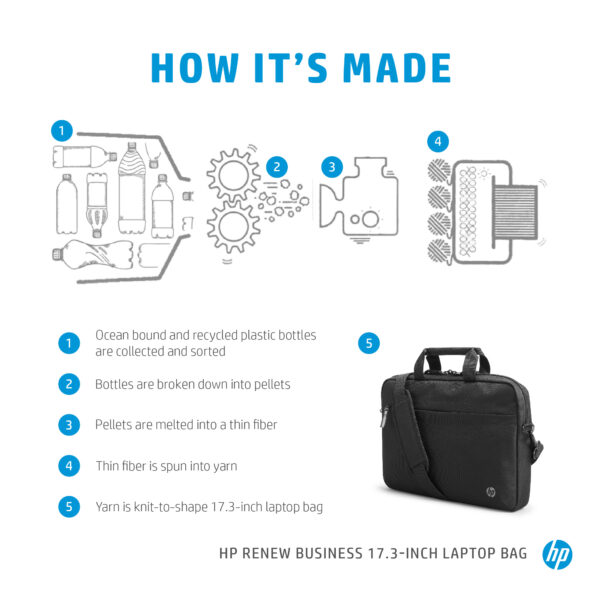 HP RENEW BUSINESS 17.3 LAPTOP BAG