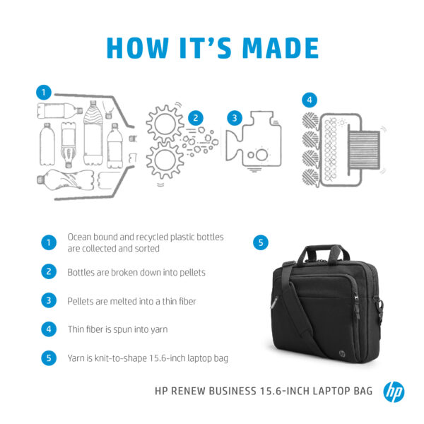HP RENEW BUSINESS 15.6 LAPTOP BAG