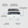 HP LASERJET PRO MFP 3102FDN PRINTER