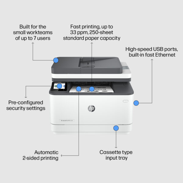 HP LASERJET PRO MFP 3102FDN PRINTER