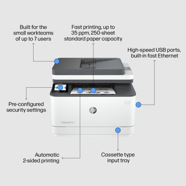 HP LASERJET PRO 3002DN PRINTER:EU