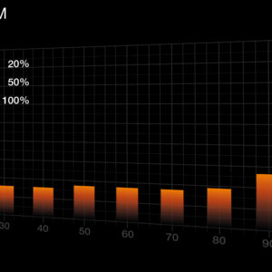 be quiet! Pure Power 13 M | 650W power supply unit 20+4 pin ATX ATX