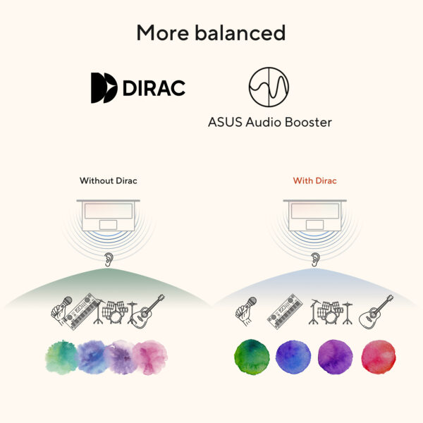 ASUS Vivobook 14 M1407KA-LY015W Copilot+ PC AMD Ryzen™ AI 7 350
