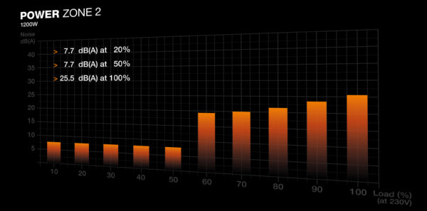 be quiet! POWER ZONE 2 | 1200 W power supply unit 20+4 pin ATX ATX