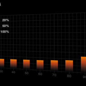be quiet! Dark Power 14 850 W - 80 Plus Titanium power supply unit