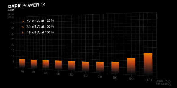 be quiet! Dark Power 14 850 W - 80 Plus Titanium power supply unit