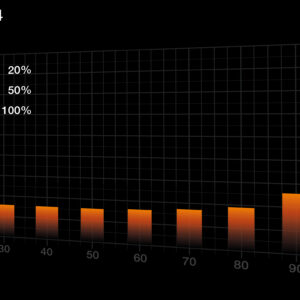 be quiet! Dark Power 14 1200 W - 80 Plus Titanium power supply unit