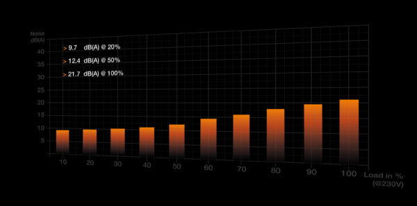 be quiet! TFX Power 3 300W Gold power supply unit 20+4 pin ATX Black
