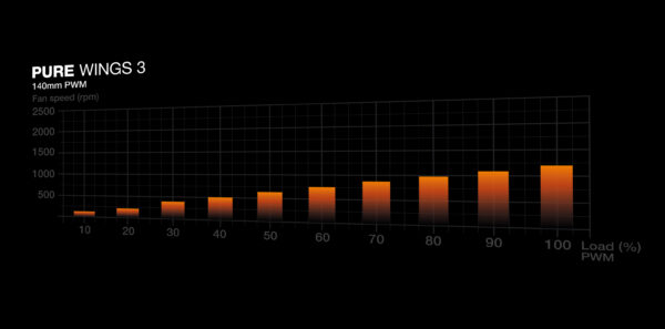be quiet! PURE BASE 501 Black Midi Tower
