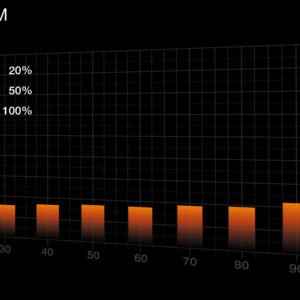 be quiet! Pure Power 13 M | 550W power supply unit 20+4 pin ATX ATX