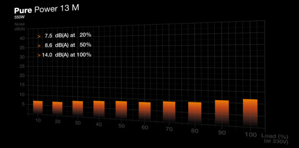 be quiet! Pure Power 13 M | 550W power supply unit 20+4 pin ATX ATX
