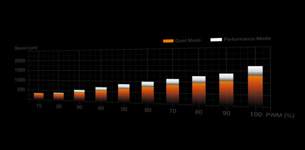 be quiet! Dark Rock Pro 5 Processor Air cooler 120/135 mm Black 1