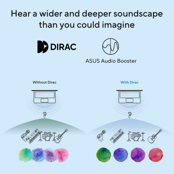 ASUS Vivobook 14 X1407CA-LY086W Intel Core Ultra 5 225H Laptop 35.6