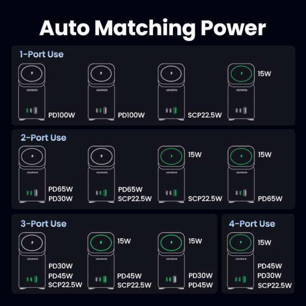 Ugreen 15169 mobile device charger Mobile phone AC, USB Indoor