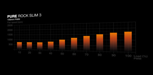 be quiet! Pure Rock Slim 3 Processor Air cooler 10 cm Silver 1 pc(s)