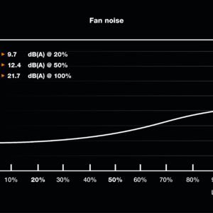 be quiet! TFX POWER 3 300W Gold power supply unit 20+4 pin ATX Black