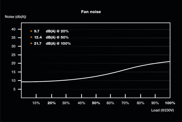 be quiet! TFX POWER 3 300W Gold power supply unit 20+4 pin ATX Black