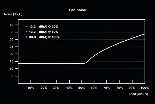 be quiet! SFX POWER 3 450W power supply unit 20+4 pin ATX Black