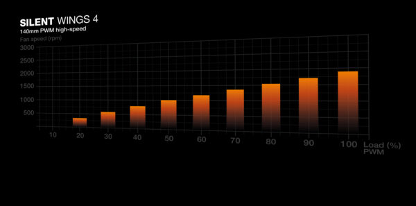 be quiet! Silent Loop 3 420 mm Processor All-in-one liquid cooler 14