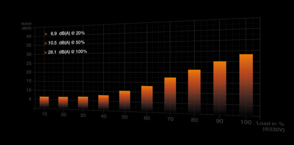 be quiet! Shadow Base 800 FX Black Midi Tower