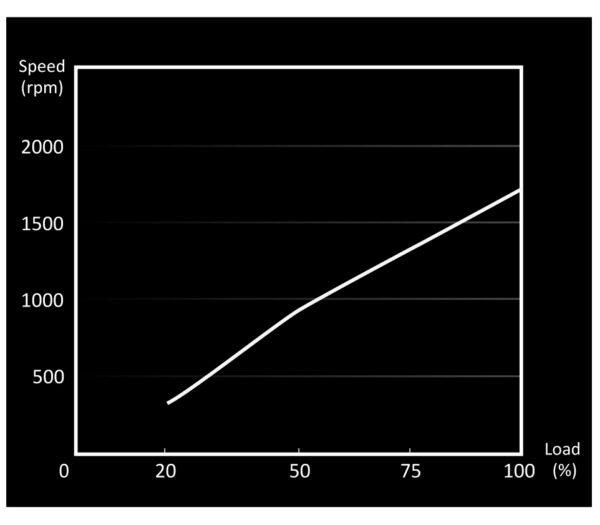 be quiet! Light Wings 120mm ARGB PWM Fan Black 3 Pack