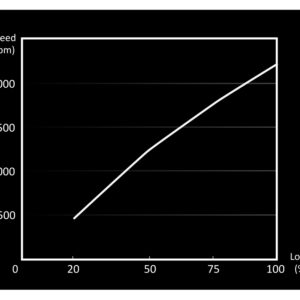 be quiet! Light Wings 140mm ARGB PWM High Speed Fan Black 3 Pack