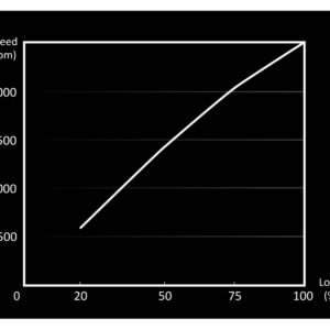 be quiet! Light Wings 120mm ARGB PWM High Speed Fan Black 3 Pack