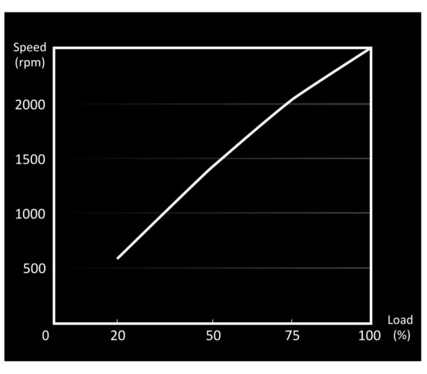 be quiet! Light Wings 120mm ARGB PWM High Speed Fan Black 3 Pack